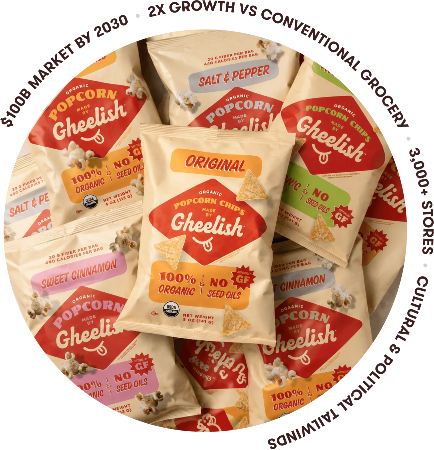 The Gheelish snack portfolio
